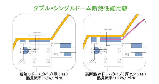 ステンレス－ドーム工法 ステンレスドーム（上下可動） 製品外観