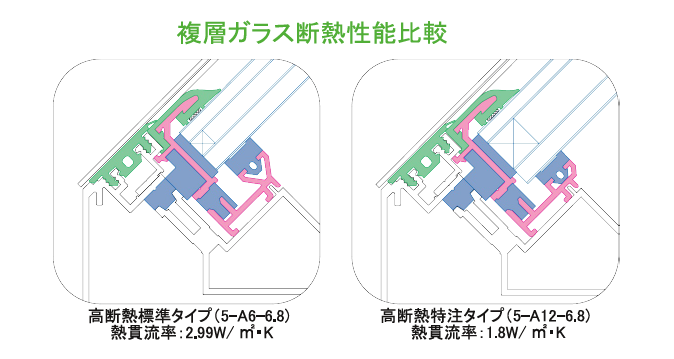 高断熱－ドーム工法 アルミシングルドーム（上下可動） 製品外観