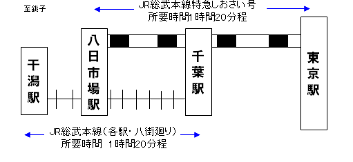 医療法人社団さつき会 袖ヶ浦さつき台病院