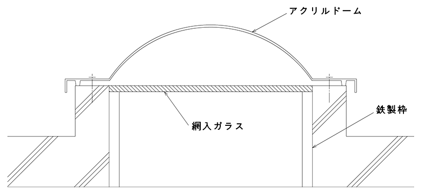 図1