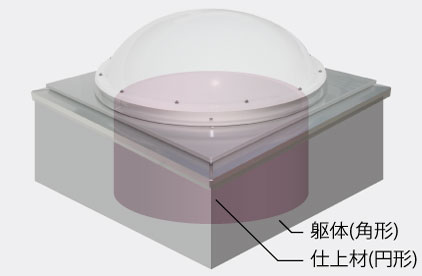アルミ枠 円形ドーム固定 TDR2K 製品外観