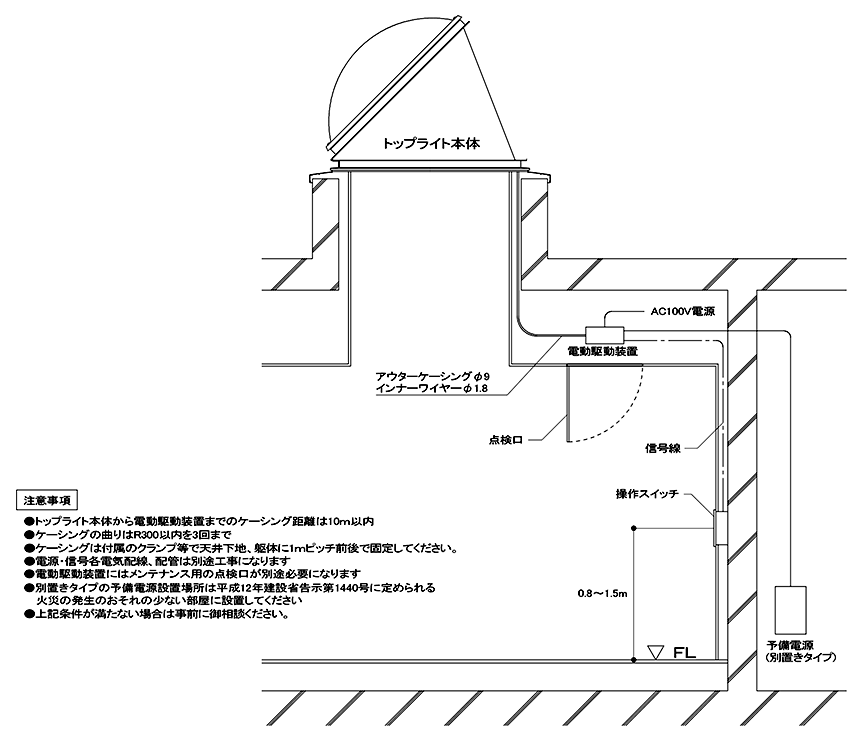 電動オペレーターシステム TKOP-DEシリーズ 設置概要図