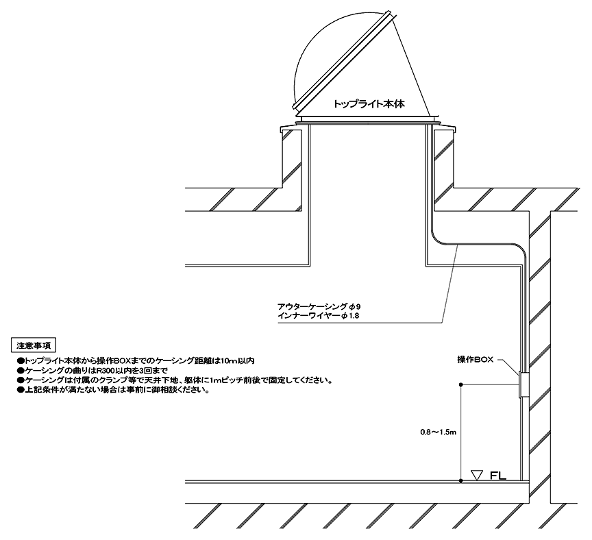 手動ハンドルボックス(ハンドル常設型)Tokteck-Iシリーズ 設置概要図