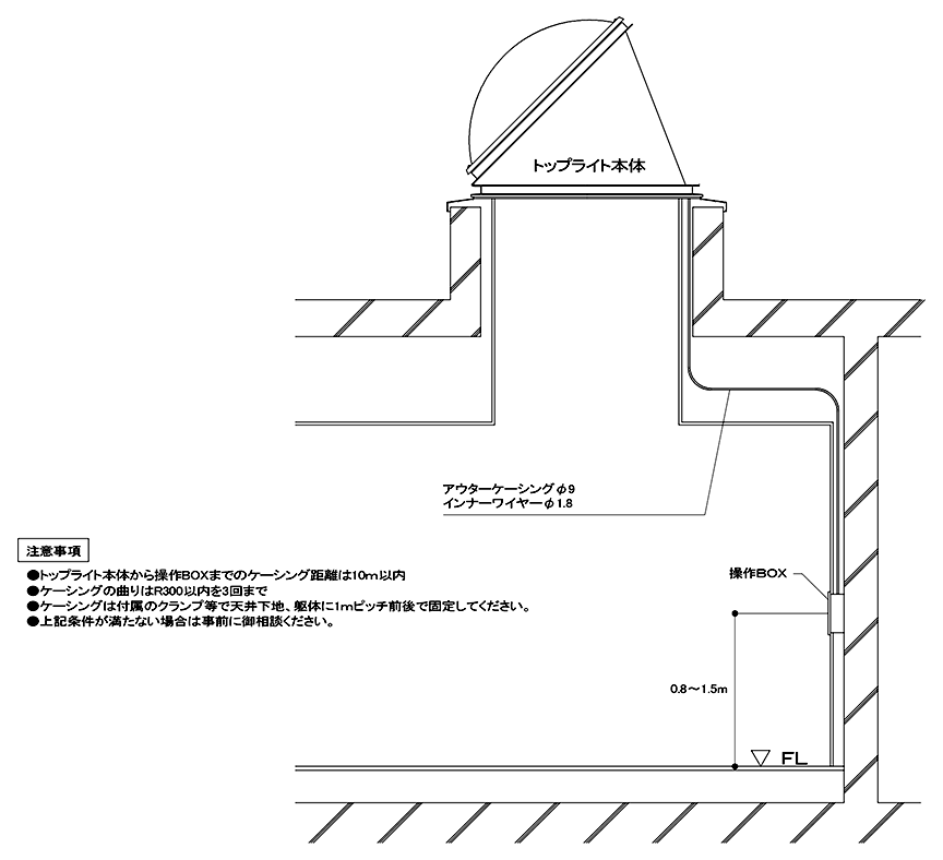 手動ハンドルボックス(ハンドル別置き型)Tokteck-IIシリーズ 設置概要図