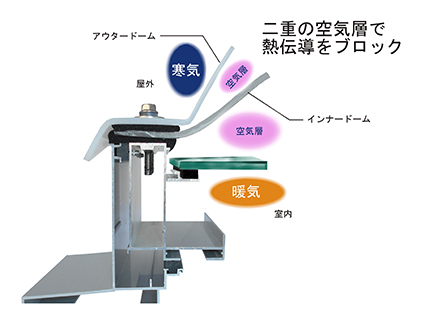 ダブルドーム 製品写真