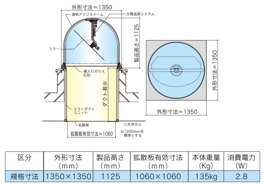 図面／規格表