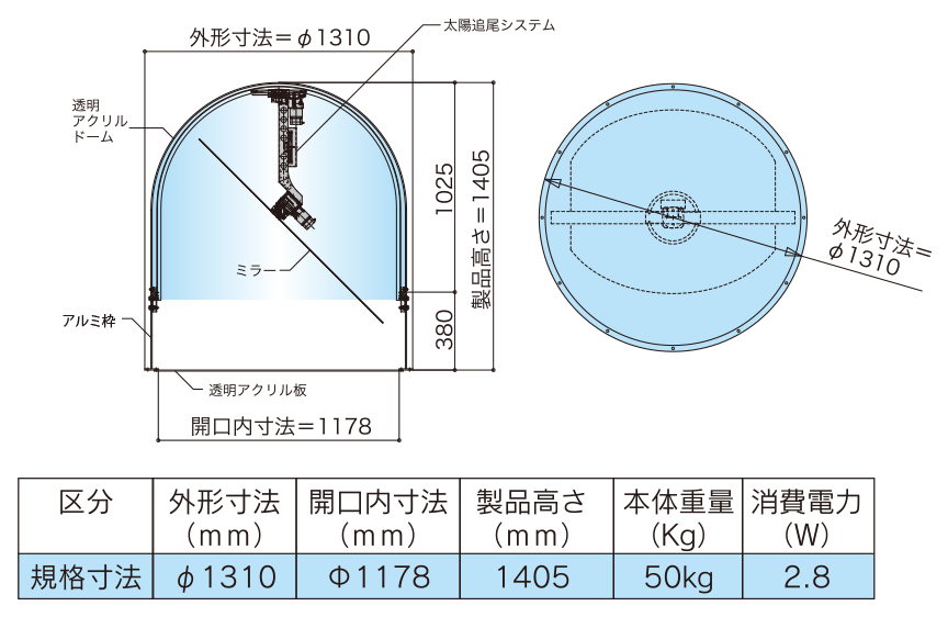 図面／規格表