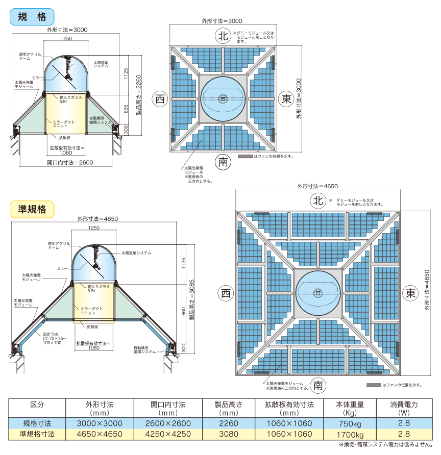 図面／規格表